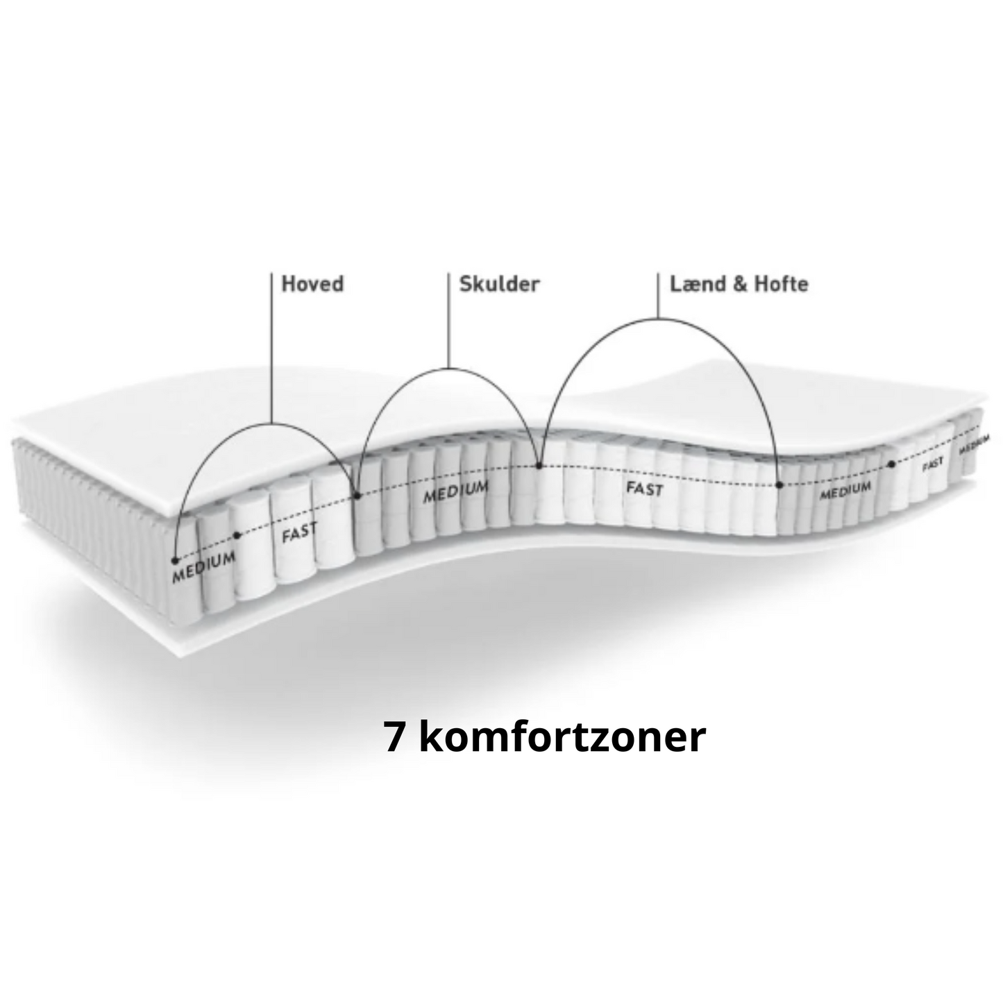 Campingmadras spring til Queenbed/Fritstående seng